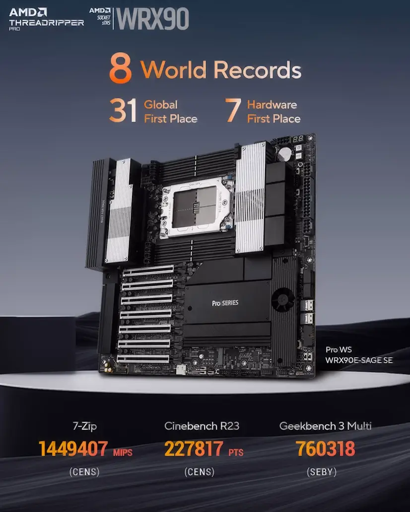Informático Patones - Montaje Placa Base CPU AMD Threadripper PRO Patones